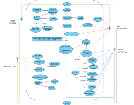 Include In Use Case Diagram Hot Sex Picture